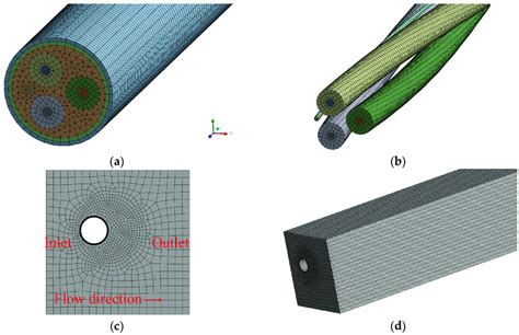 Schematic Diagram Of Mesh A Meshing Of The Submarine Cable Model