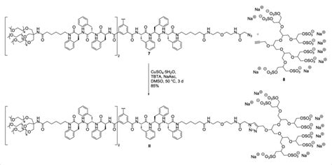 Scheme Synthesis Of The Sulfated Peptide Amphiphile Ii By