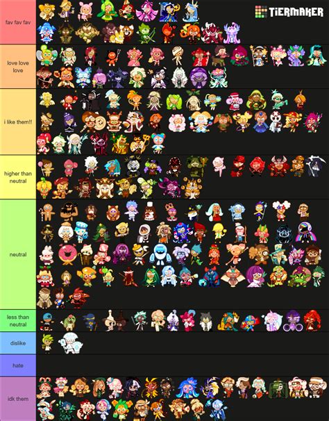 Cookie Run Ovenbreak April Tier List Community Rankings Tiermaker