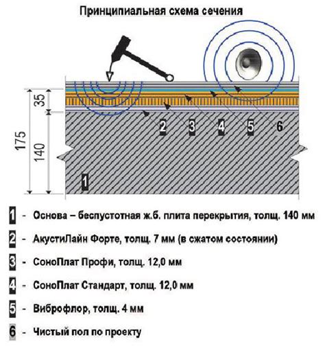 Система звукоизоляция пола