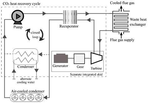 Energies Free Full Text Waste Heat Recovery Technologies Revisited