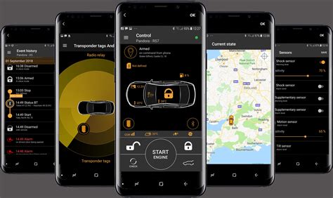 Pandora Alarms - The Worlds Most Advanced Car Alarms - UK Distributor