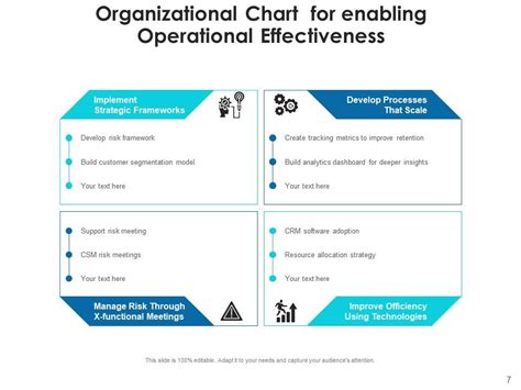 Operational Effectiveness Business Streamline Organization Planning