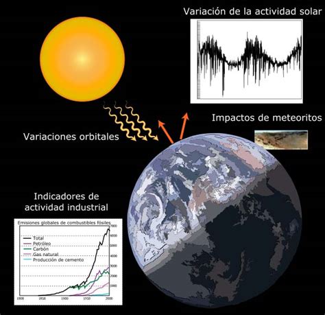 El Cambio Climático Causas Consecuencias y Soluciones