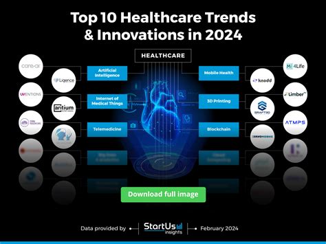 Explore The Top 10 Healthcare Trends In 2024 StartUs Insights