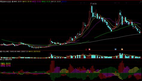 主力量能寻底买副图指标 含选股公式 通达信 无未来 实测图 源码 通达信公式 好公式网