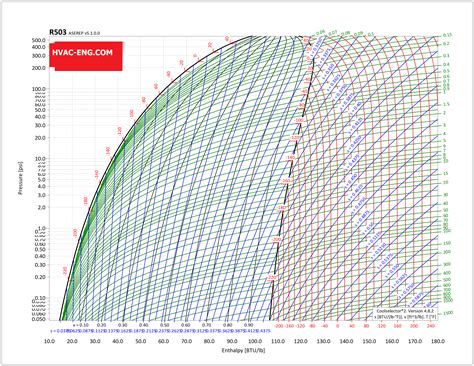 Refrigerant Ph Diagram Part Refrigeration Hvac R Solar