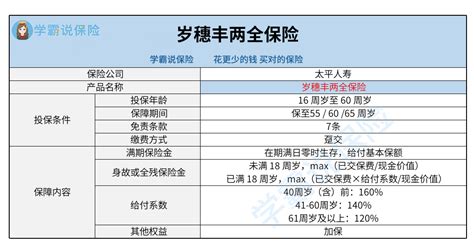 太平岁穗丰两全保险保障好不好？太平岁穗丰两全保险值得买吗？一文告诉你~ 知乎