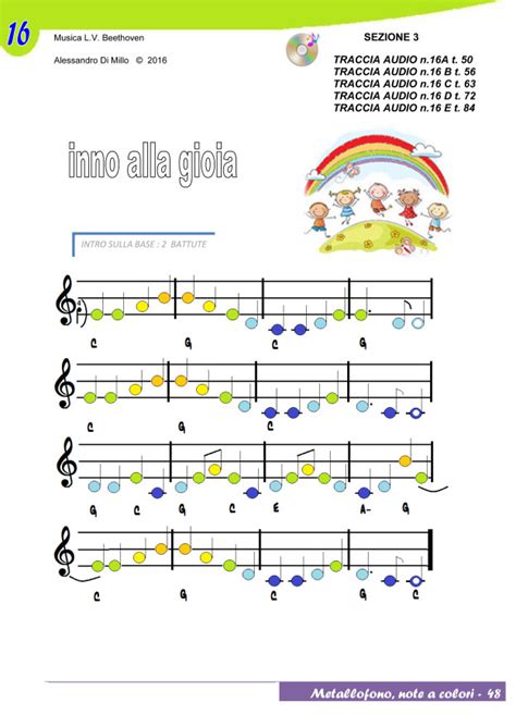 Notazione Per Bambini Suoniamo L Inno Alla Gioia Musica A Scuola