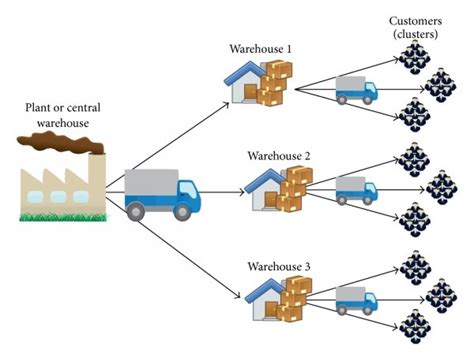 Distribution Network Diagram