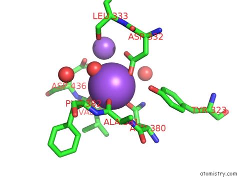 Sodium In Pdb Jbu High Resolution Crystal Structure Of Human Flrt