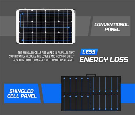 ATEM POWER 300W 12V Folding Solar Panel Kit Mono Shingled ETFE Battery