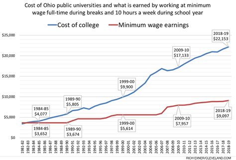 2nd Light Forums Forums Florida Minimum Wage Goes Up