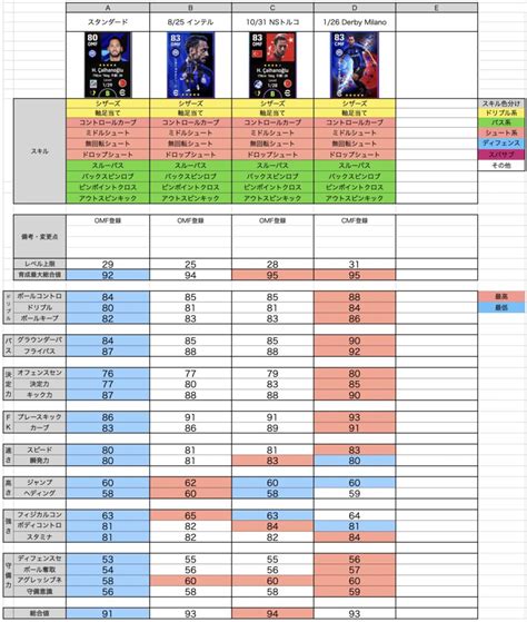 【efootball 2023】130 「derby Day Milano」大解剖：両軍のcb＆「波は大きいが実力は確かなmf」が目玉か