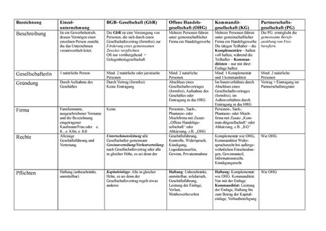 Rechtsformen Tabelle Bezeichnung Einzel Unternehmung Bgb