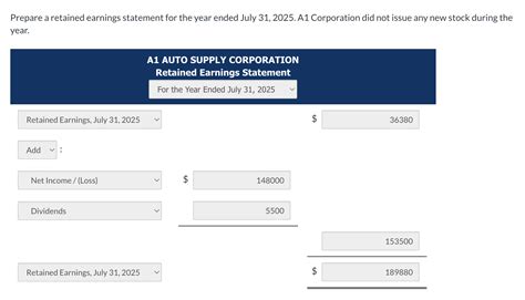 Solved These Financial Statement Items Are For A Auto Chegg