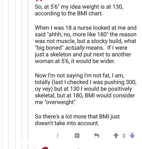 "I'm just a big boned skeleton"... : fatlogic