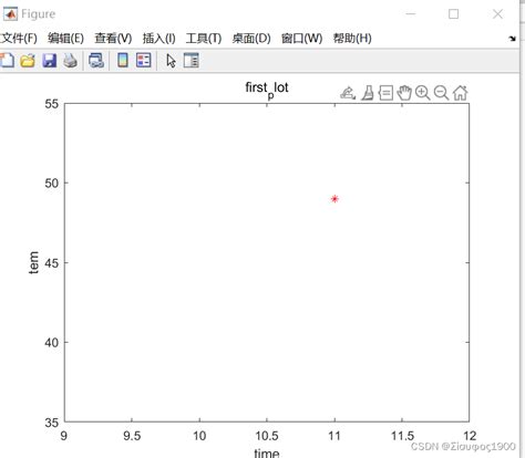 Matlab 绘图一matlab牛在哪里 Csdn博客