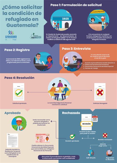 Cómo Solicitar La Condición De Refugiado En Guatemala Instituto Guatemalteco De Migración