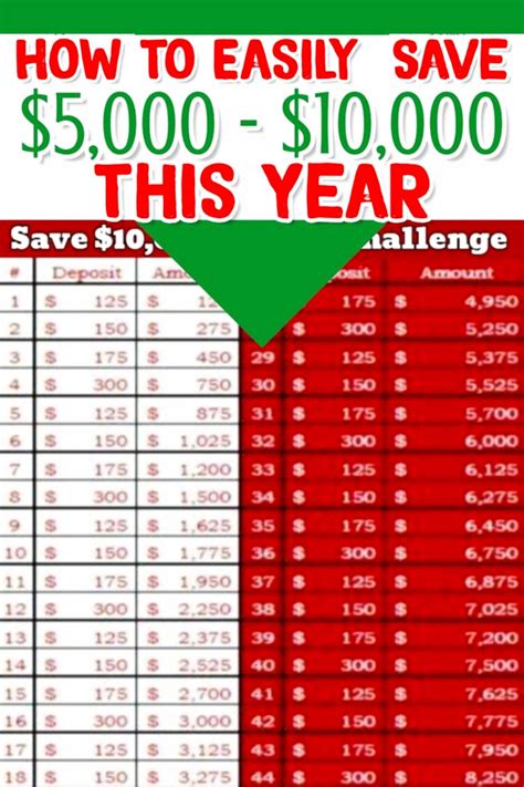 How To Save 5000 In A Year Chart Bi Weekly A Couple Of Weeks Ago I Shared My 26 Week Challenge