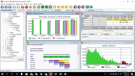 Qu Es Un Forecast De Ventas Ecdisis Estudio