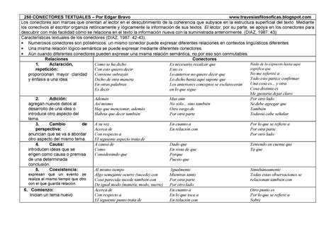 Conectores Textuales 250 Conectores Textuales Por Edgar Bravo