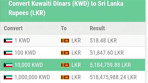 Kuwait Dinar Exchange Rate To Sri Lanka Youtube