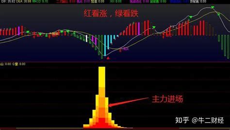 通达信黑马狂奔指标，专业技术的可靠 （免费分享） 知乎