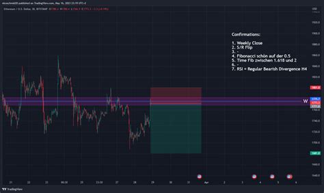 Bitstamp Ethusd Chart Image By Nicoschmid Tradingview