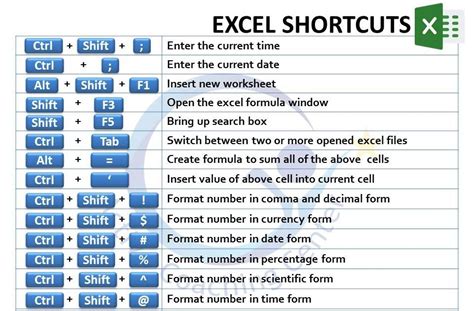 Microsoft Excel Shortcuts Excel Shortcuts Microsoft Excel Excel For Beginners