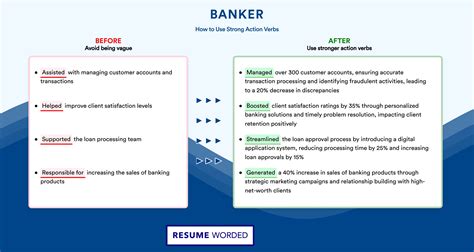 Banker Resume Examples for 2025 | Resume Worded