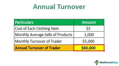 Annual Turnover Meaning Formula How To Calculate