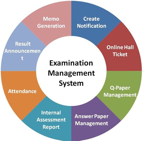 Examination Management System Software Examination System Student