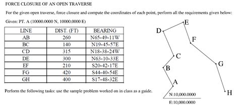 Solved Force Closure Of An Open Traverse For The Given Open
