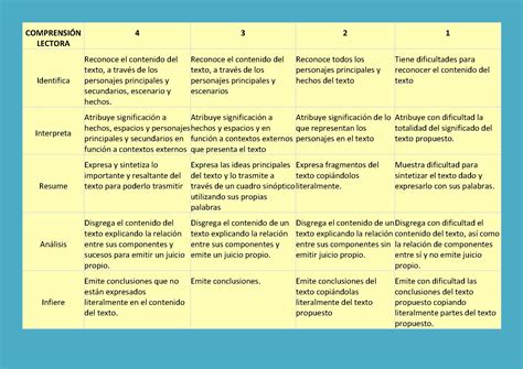 Comprensión Lectora Definición Y Rúbrica Para Su Evaluación Sos Profes