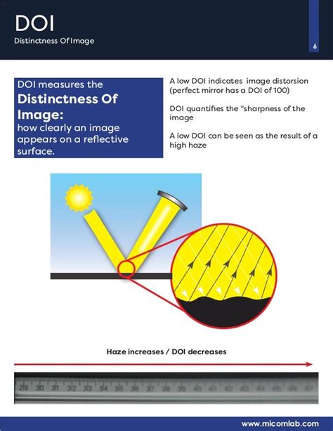 Uv Testing Measurements Before During And After