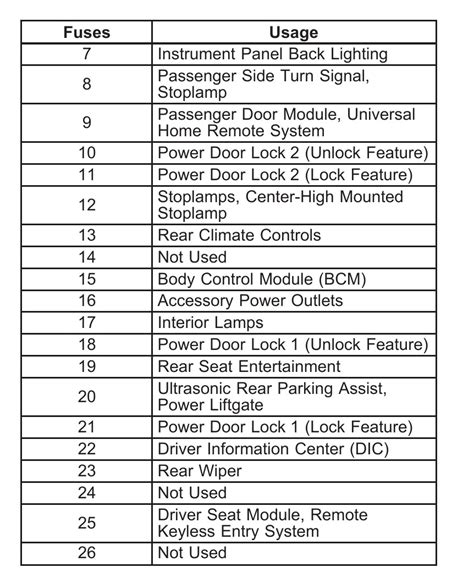 2008 Chevrolet Tahoe Fuse Box Diagram Startmycar