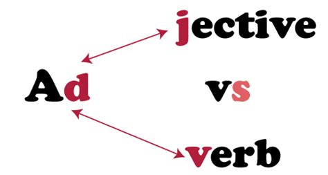 Adjective Definition - JavaTpoint