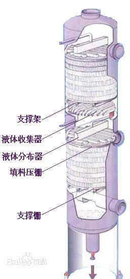 填料塔结构图 填料塔详细图 板式塔图 第16页 大山谷图库