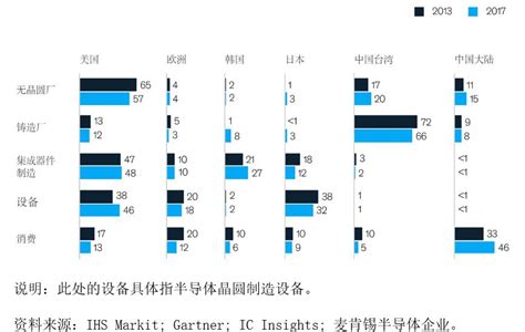 中国技术供应链的本土化与全球化发展案例分析③：半导体 国际金融与经济研究中心