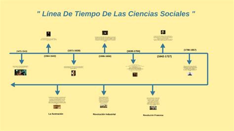 Hoja De Trabajo De La L Nea De Tiempo De Estudios Sociales Habla En