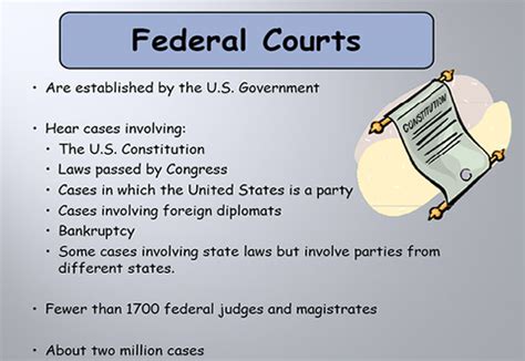 The Judicial Branch - US Government Textbook