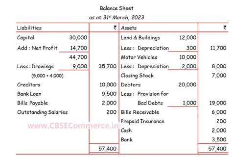 DK Goel Solutions ISC Q 3 Chapter 20 Final Accounts With Adjustments