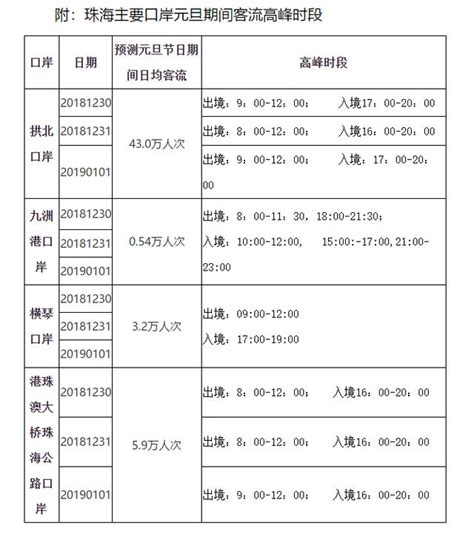 2019年元旦珠海各口岸將迎「港澳游」熱潮 每日頭條