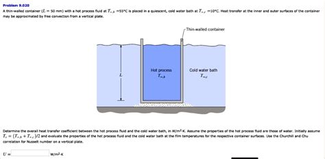 SOLVED Problem 9 020 A thin walled container L 50 mm with a hot process fluid at Tn 55Â