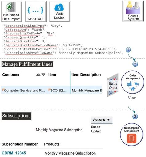 Oracle Fusion Cloud Order Management B What S New