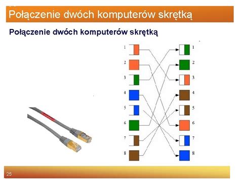 Urzdzenia Techniki Komputerowej Identyfikacja I Charakteryzowanie