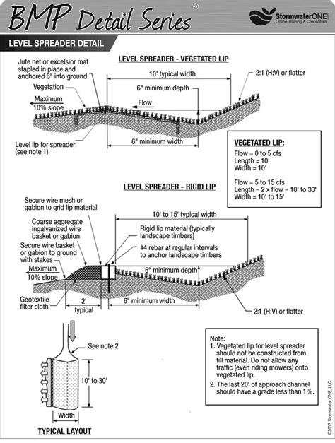 Level Spreader Spreader Excelsior Levels