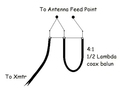 4:1 coax balun design.