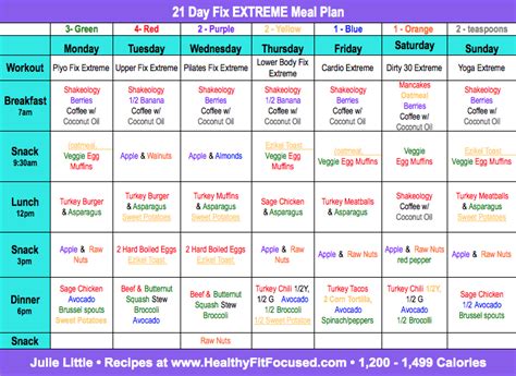 Healthy Fit And Focused 21 Day Fix Extreme Meal Plan